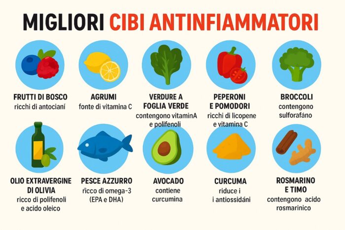 Ecco i migliori cibi antinfiammatori naturali