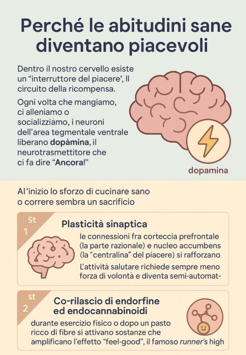 motivazione stile di vita sano