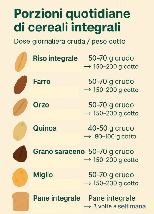 I migliori cibi per la pelle sana: la guida completa 2025