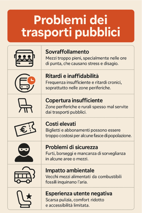 problemi dei mezzi pubblici